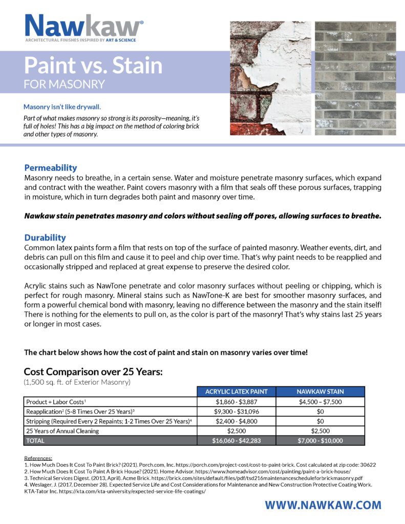 Cost breakdown Paint vs Nawkaw Stain